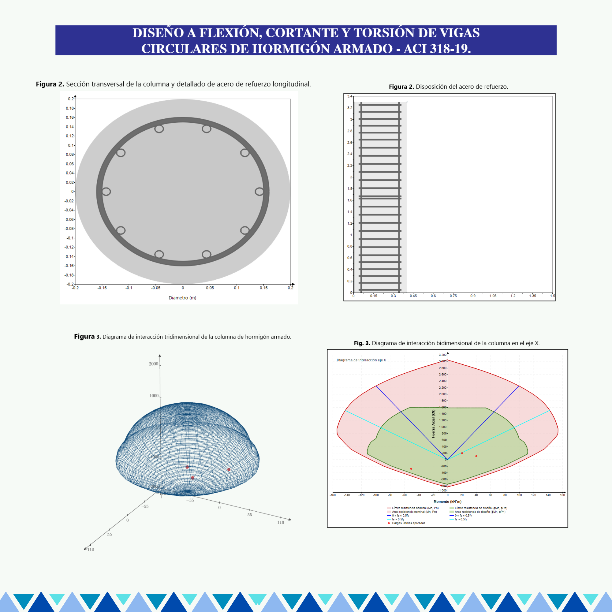 Plantilla Mathcad de diseño de columnas circulares de hormigón armado - ACI 318-19 - Image 2