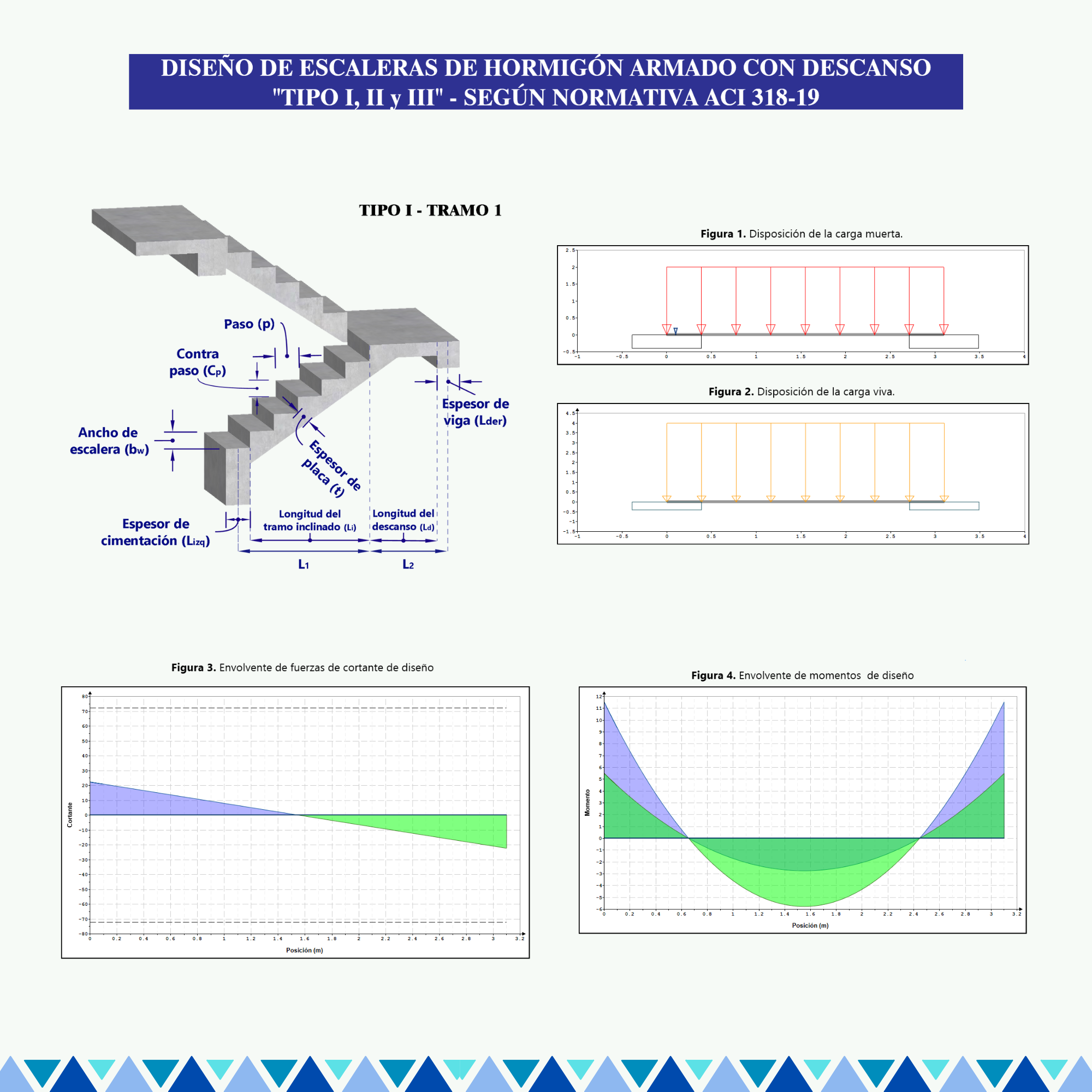 Diseño de escaleras de hormigón armado con descanso “Tipo I, II y III” – Según normativa ACI 318-19 - Image 2